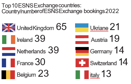 Exchange countries